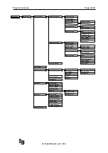 Preview for 45 page of Badger Meter ModMAG M2000 Installation And Operation Manual