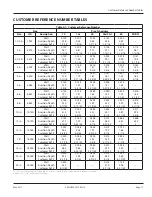 Preview for 17 page of Badger Meter SDI Series User Manual