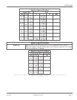 Preview for 21 page of Badger Meter SDI Series User Manual