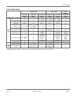 Preview for 23 page of Badger Meter SDI Series User Manual