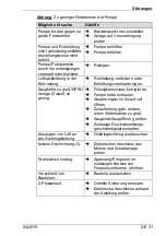 Предварительный просмотр 33 страницы BADU Block Multi 100/250 Translation Of Original Operation Manual