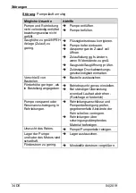 Предварительный просмотр 36 страницы BADU Block Multi 100/250 Translation Of Original Operation Manual