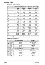 Предварительный просмотр 52 страницы BADU Block Multi 100/250 Translation Of Original Operation Manual