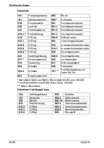 Предварительный просмотр 58 страницы BADU Block Multi 100/250 Translation Of Original Operation Manual