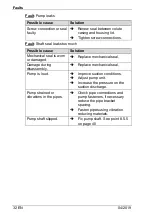 Предварительный просмотр 92 страницы BADU Block Multi 100/250 Translation Of Original Operation Manual