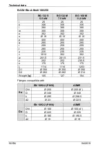 Предварительный просмотр 110 страницы BADU Block Multi 100/250 Translation Of Original Operation Manual