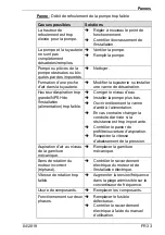 Предварительный просмотр 149 страницы BADU Block Multi 100/250 Translation Of Original Operation Manual