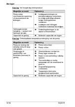 Предварительный просмотр 208 страницы BADU Block Multi 100/250 Translation Of Original Operation Manual