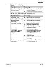 Предварительный просмотр 209 страницы BADU Block Multi 100/250 Translation Of Original Operation Manual