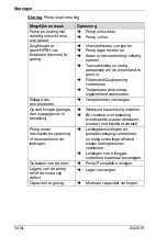 Предварительный просмотр 210 страницы BADU Block Multi 100/250 Translation Of Original Operation Manual