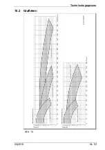 Предварительный просмотр 229 страницы BADU Block Multi 100/250 Translation Of Original Operation Manual