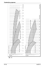 Предварительный просмотр 230 страницы BADU Block Multi 100/250 Translation Of Original Operation Manual