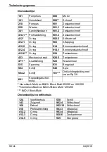 Предварительный просмотр 232 страницы BADU Block Multi 100/250 Translation Of Original Operation Manual