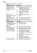 Предварительный просмотр 266 страницы BADU Block Multi 100/250 Translation Of Original Operation Manual