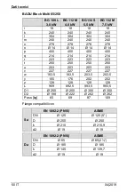 Предварительный просмотр 284 страницы BADU Block Multi 100/250 Translation Of Original Operation Manual