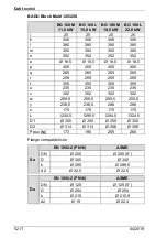 Предварительный просмотр 286 страницы BADU Block Multi 100/250 Translation Of Original Operation Manual