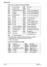 Предварительный просмотр 290 страницы BADU Block Multi 100/250 Translation Of Original Operation Manual