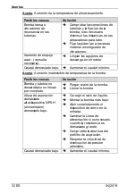 Предварительный просмотр 324 страницы BADU Block Multi 100/250 Translation Of Original Operation Manual