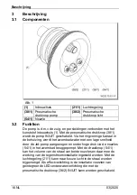 Preview for 192 page of BADU JET Vogue Translation Of Original Operation Manual