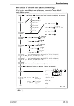 Предварительный просмотр 17 страницы BADU OmniTronic Translation Of Original Operation Manual