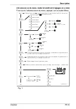 Предварительный просмотр 141 страницы BADU OmniTronic Translation Of Original Operation Manual