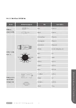 Preview for 3 page of BAFANG CR C101.C Dealer'S Manual