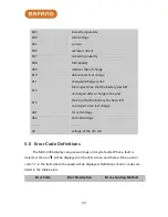 Preview for 60 page of BAFANG DP C01.RS 232.7 User Manual