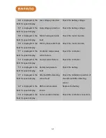 Preview for 61 page of BAFANG DP C01.RS 232.7 User Manual