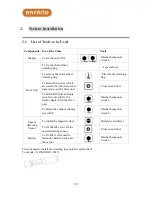 Preview for 10 page of BAFANG DP C01.RS2 32.7 User Manual