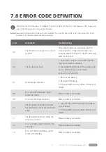 Preview for 12 page of BAFANG DP C230.CAN User Manual