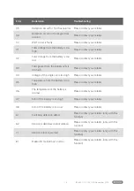 Preview for 14 page of BAFANG DP C231.CAN User Manual