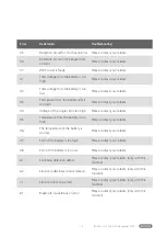 Preview for 14 page of BAFANG DP C260.CAN User Manual