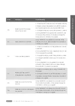 Preview for 15 page of BAFANG DP C262.CAN BUS User Manual