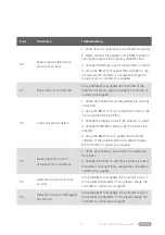 Предварительный просмотр 16 страницы BAFANG DP C271.CAN User Manual