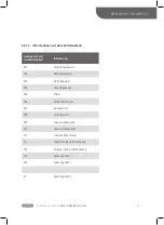 Preview for 120 page of BAFANG MAX Drive BT C01.690 Dealer'S Manual