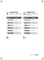 Preview for 235 page of BAFANG MAX Drive BT C01.690 Dealer'S Manual