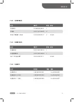 Preview for 250 page of BAFANG MAX Drive BT C01.690 Dealer'S Manual