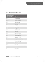 Preview for 55 page of BAFANG MAX Drive System Dealer'S Manual