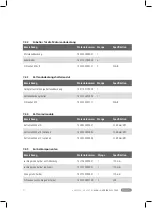 Preview for 123 page of BAFANG MAX Drive System Dealer'S Manual