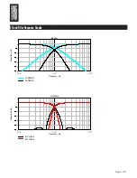 Preview for 29 page of Bag End KAIROS DSP SERIES Operation Manual