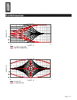 Preview for 30 page of Bag End KAIROS DSP SERIES Operation Manual