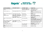 Preview for 11 page of Bagela BA 10000 Operating Instructions Manual