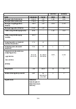 Предварительный просмотр 126 страницы BAHAG JHS-A019-07KR2/E Instruction Manual