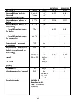 Предварительный просмотр 361 страницы BAHAG JHS-A019-07KR2/E Instruction Manual