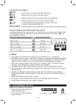 Предварительный просмотр 28 страницы Bahco BCL31D1 Manual