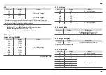 Предварительный просмотр 209 страницы Bahco BDACM1000 Manual