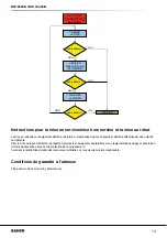 Preview for 14 page of Bahco BH110000B Use And Operation