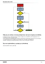 Предварительный просмотр 74 страницы Bahco BH110000B Use And Operation