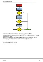 Preview for 46 page of Bahco BH15000B Use And Operation