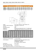 Preview for 34 page of Bahco TEA003 Original Instructions Manual